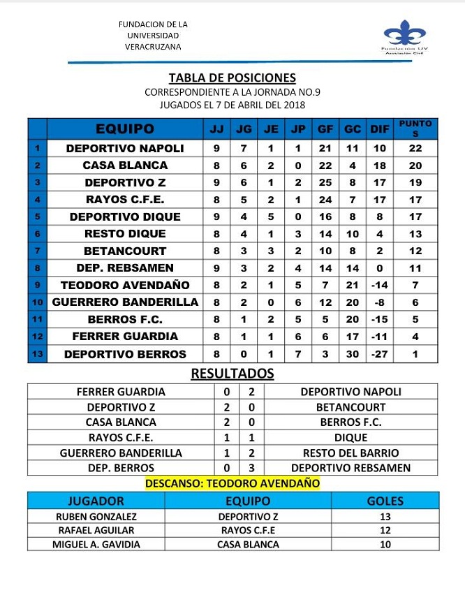 180409tabla1