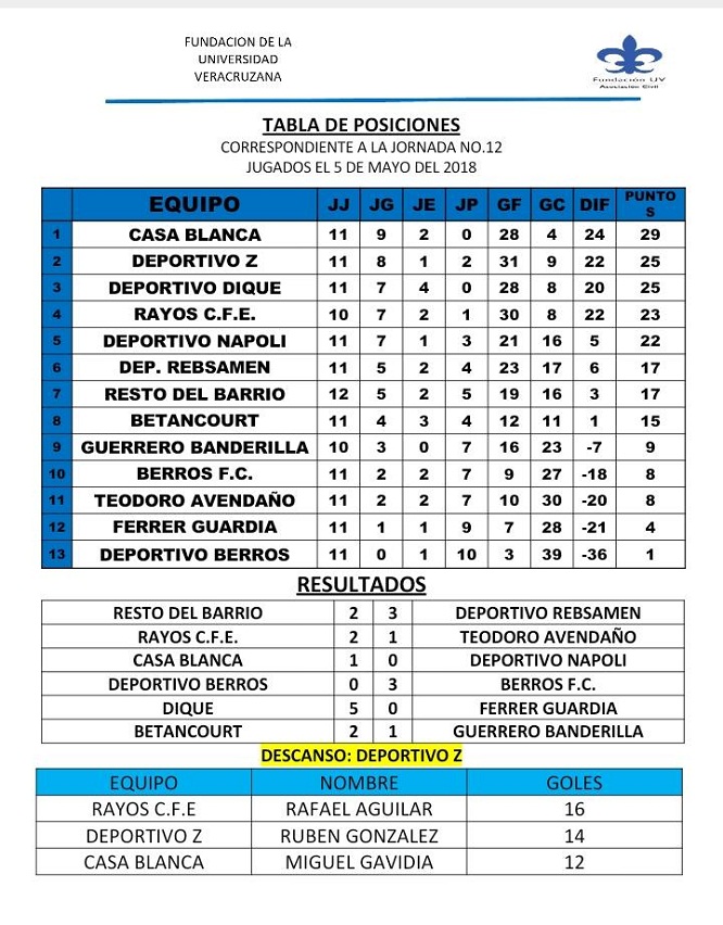 180509tabla1