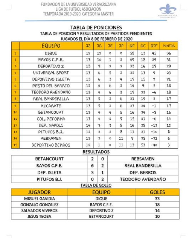 200210tabla2