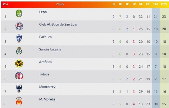 200510tabla1