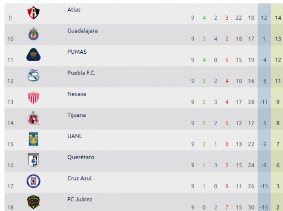 200510tabla2