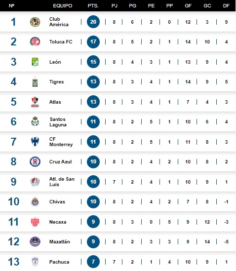 210914tabla1 210914tabla1