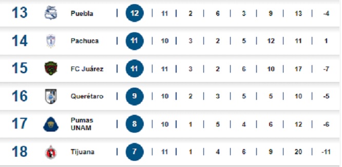 210930tabla2