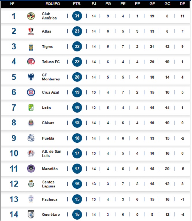 211021tabla1 211021tabla1