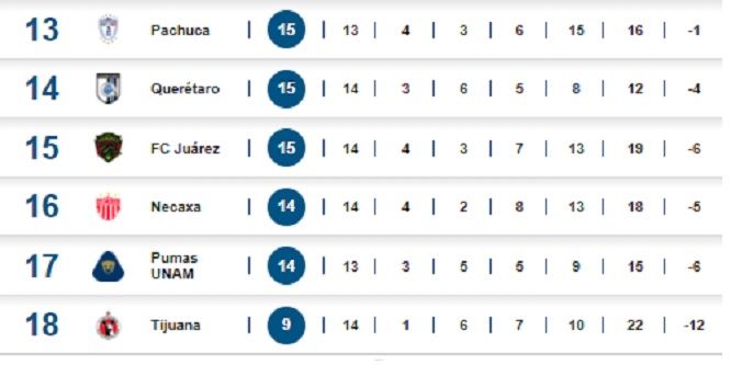211021tabla2 211021tabla2