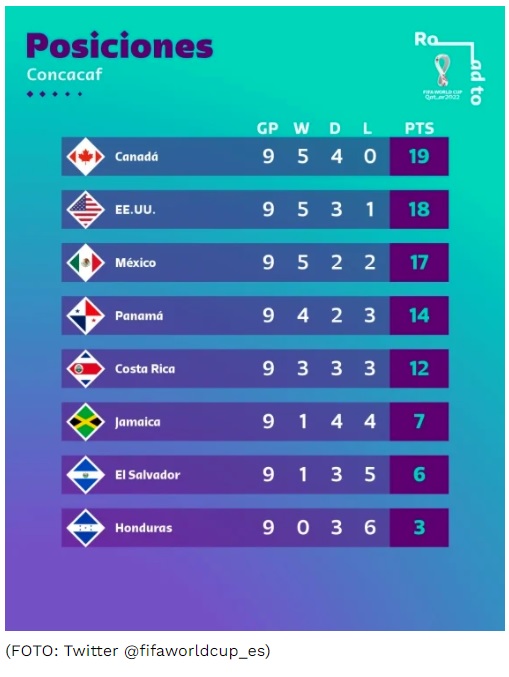 220128concacaf1