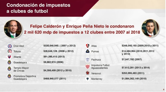 221209condonaciones1