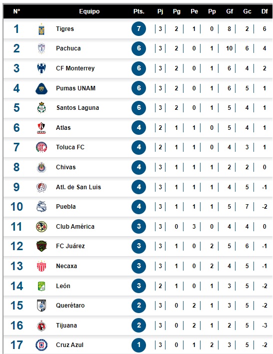 230123tabla1 230123tabla1