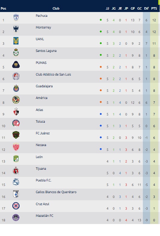 230206tabla1 230206tabla1