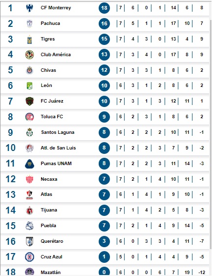 230217tabla1 230217tabla1