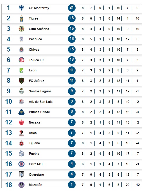 230220tabla1