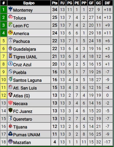 230402tabla1 230402tabla1