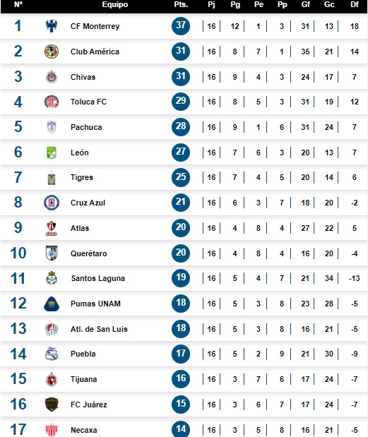 230424tabla1 230424tabla1