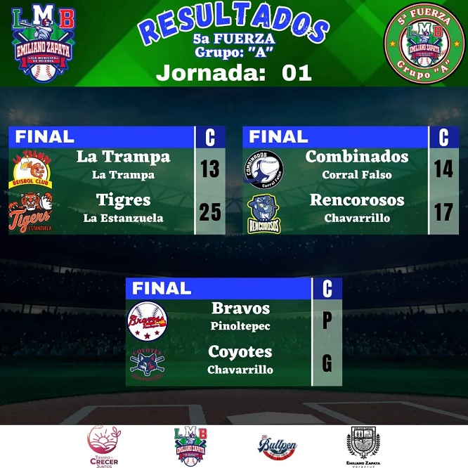 230619resultados1