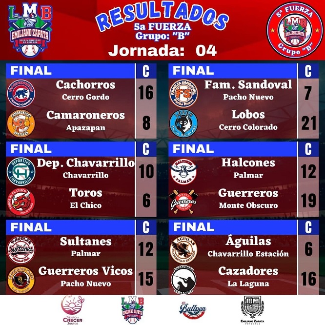 230619resultados2